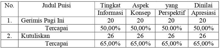 Detail Mind Mapping Tentang Puisi Nomer 50