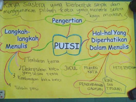 Download Mind Mapping Tentang Puisi Nomer 7