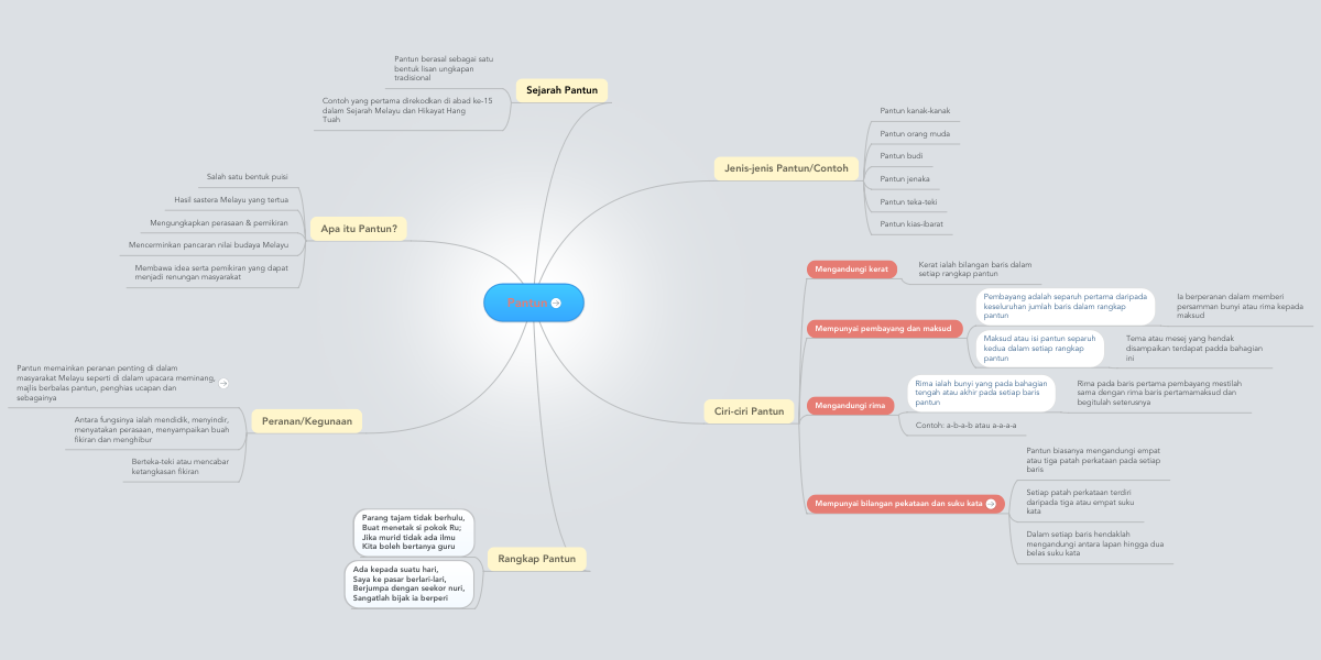 Detail Mind Mapping Tentang Puisi Nomer 10