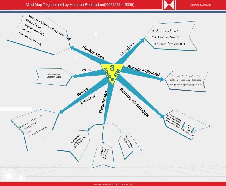 Mind Mapping Trigonometri - KibrisPDR