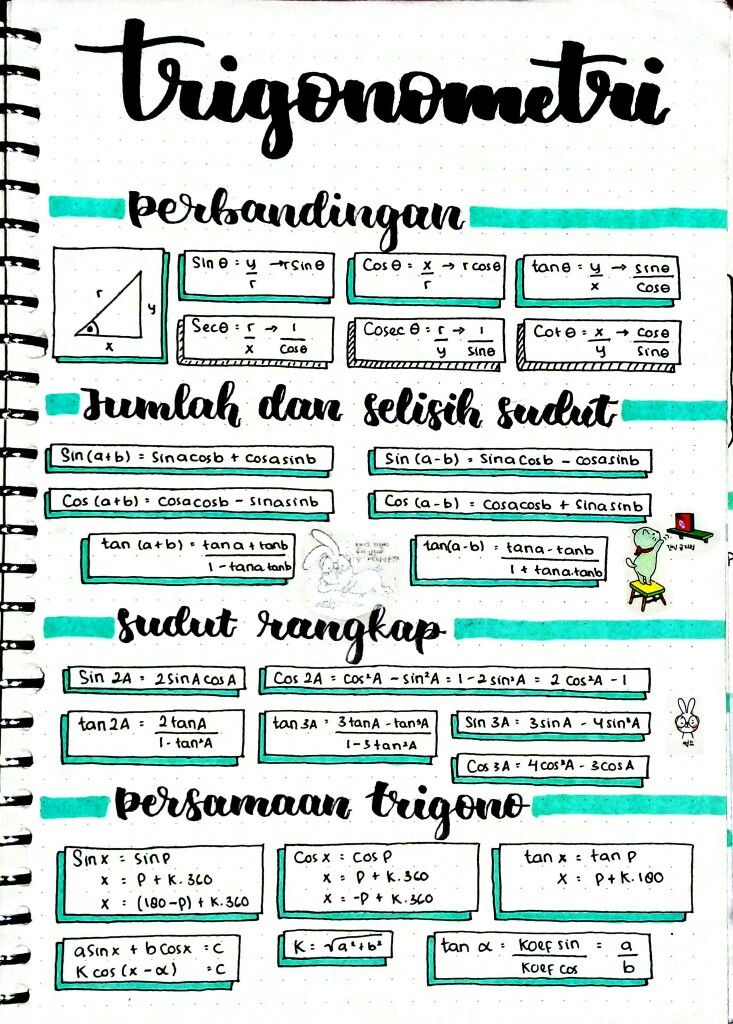 Detail Mind Mapping Trigonometri Nomer 14