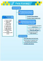 Detail Mind Mapping Trigonometri Nomer 21