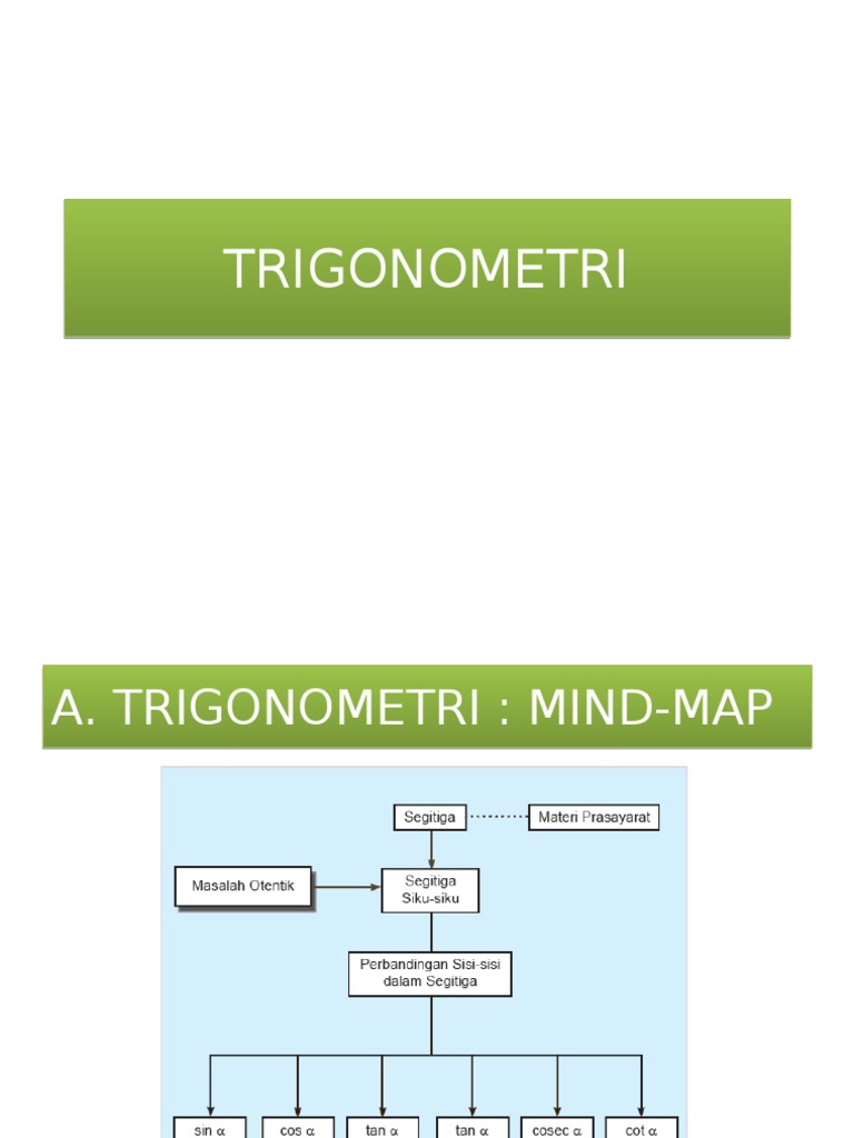 Detail Mind Mapping Trigonometri Nomer 23