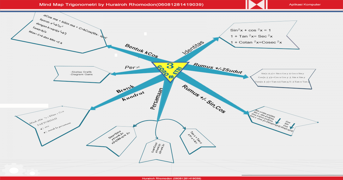 Detail Mind Mapping Trigonometri Nomer 24