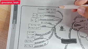 Detail Mind Mapping Trigonometri Nomer 26