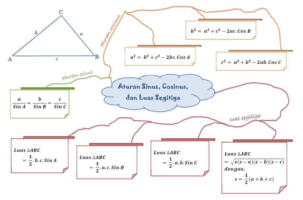 Detail Mind Mapping Trigonometri Nomer 27