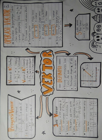 Detail Mind Mapping Trigonometri Nomer 30