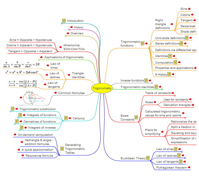 Detail Mind Mapping Trigonometri Nomer 32