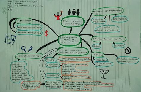 Detail Mind Mapping Trigonometri Nomer 41