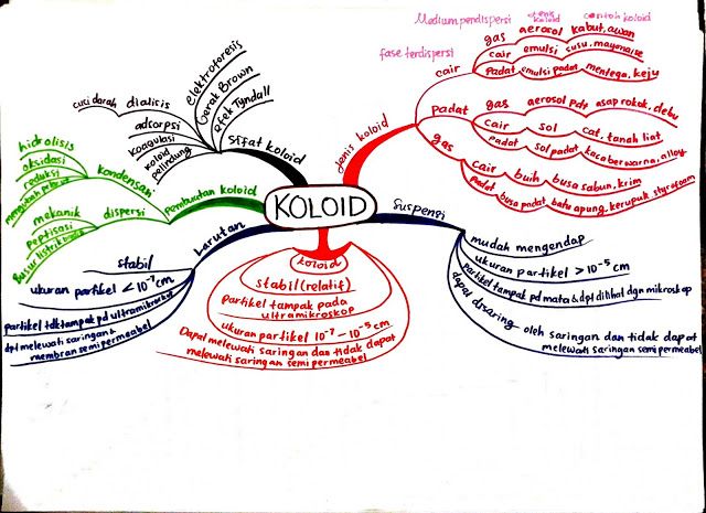 Detail Mind Mapping Trigonometri Nomer 46