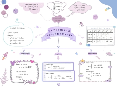 Detail Mind Mapping Trigonometri Nomer 5