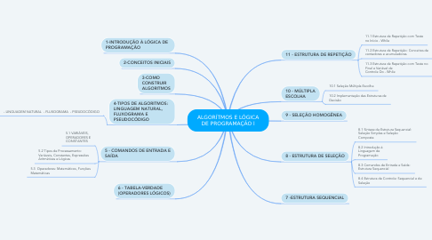 Detail Mind Mapping Trigonometri Nomer 52