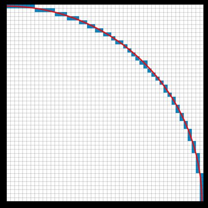 Detail Minecraft Circle Plotter Nomer 26
