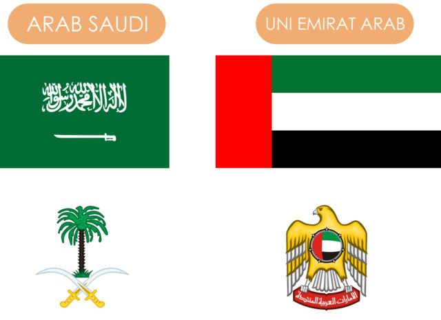 Detail Lambang Bendera Arab Nomer 34