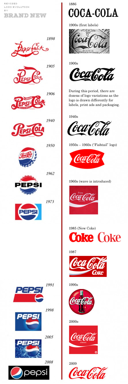 Detail Lambang Coca Cola Nomer 39