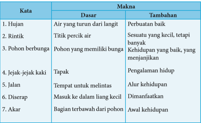 Detail Lambang Dalam Puisi Nomer 54