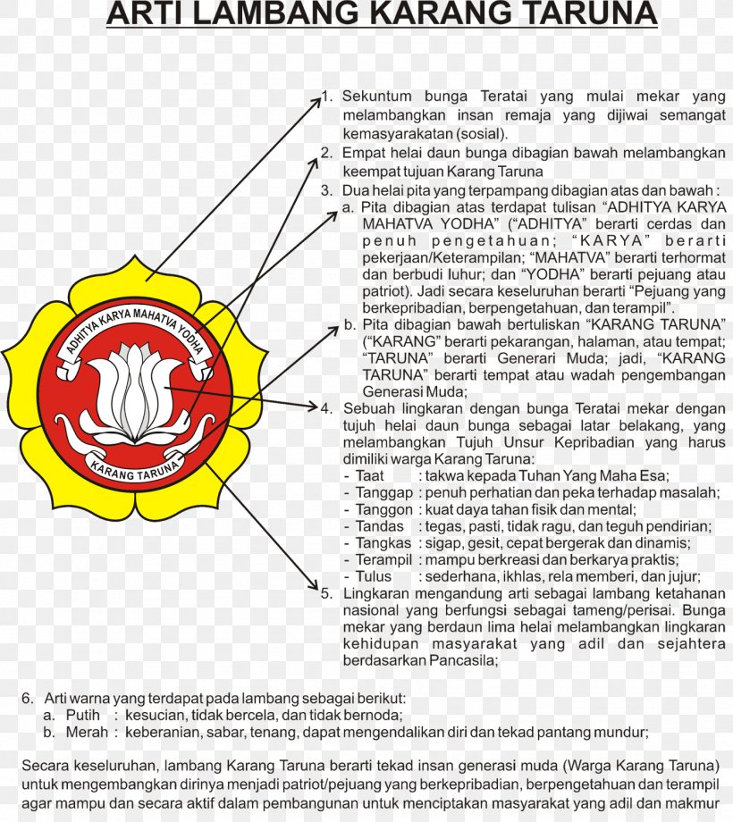 Detail Lambang Karang Taruna Desa Nomer 14