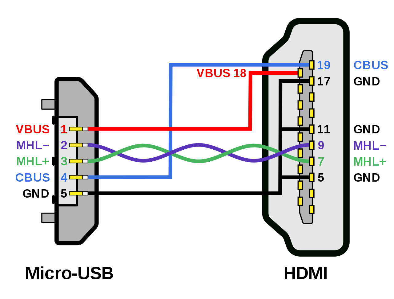 Detail Mini Usb Hdmi Nomer 28