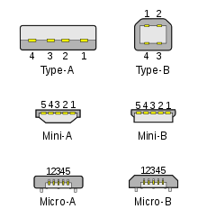 Detail Mini Usb Pinout Nomer 5