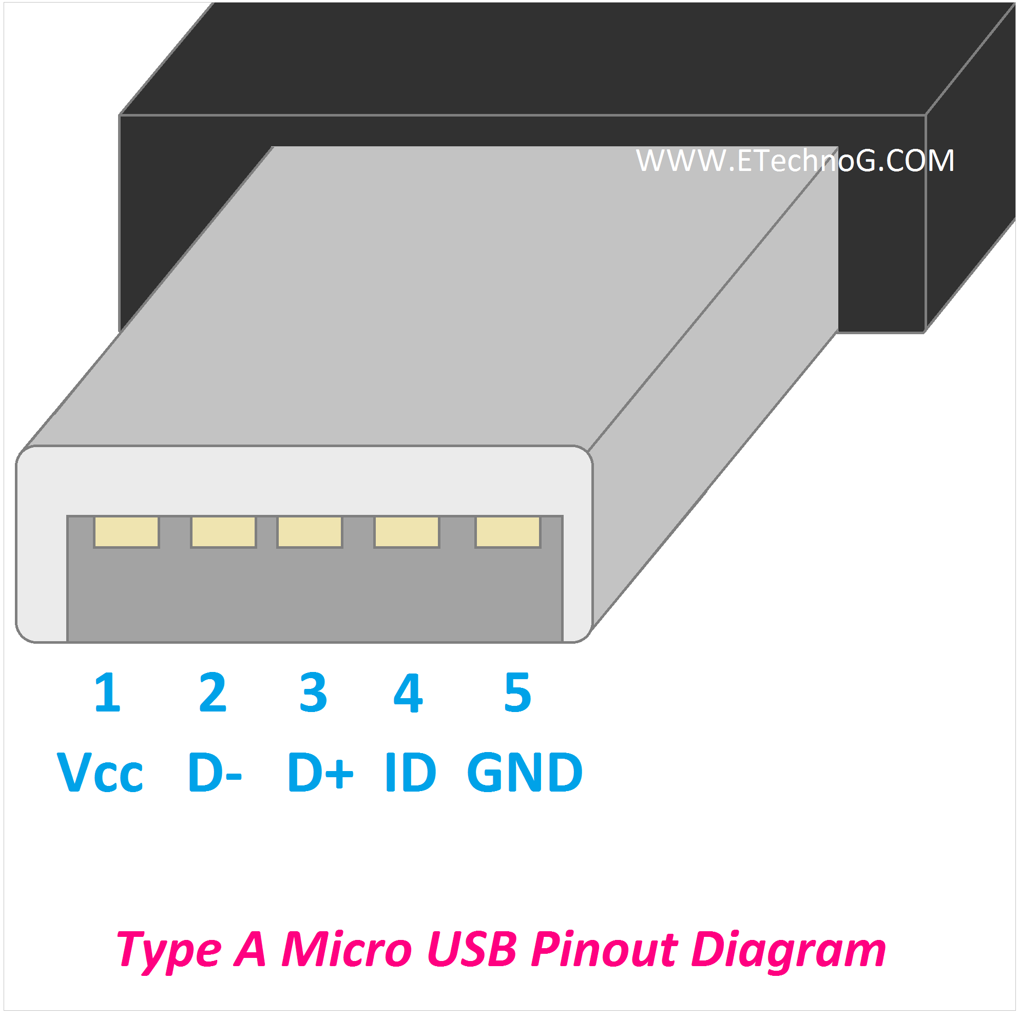 Detail Mini Usb Pinout Nomer 49