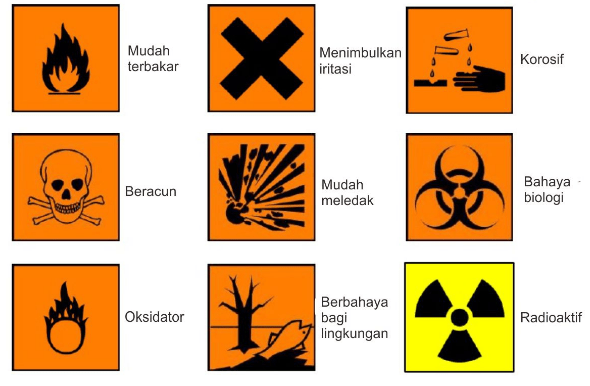 Detail Lambang Keselamatan Kerja Di Laboratorium Nomer 21