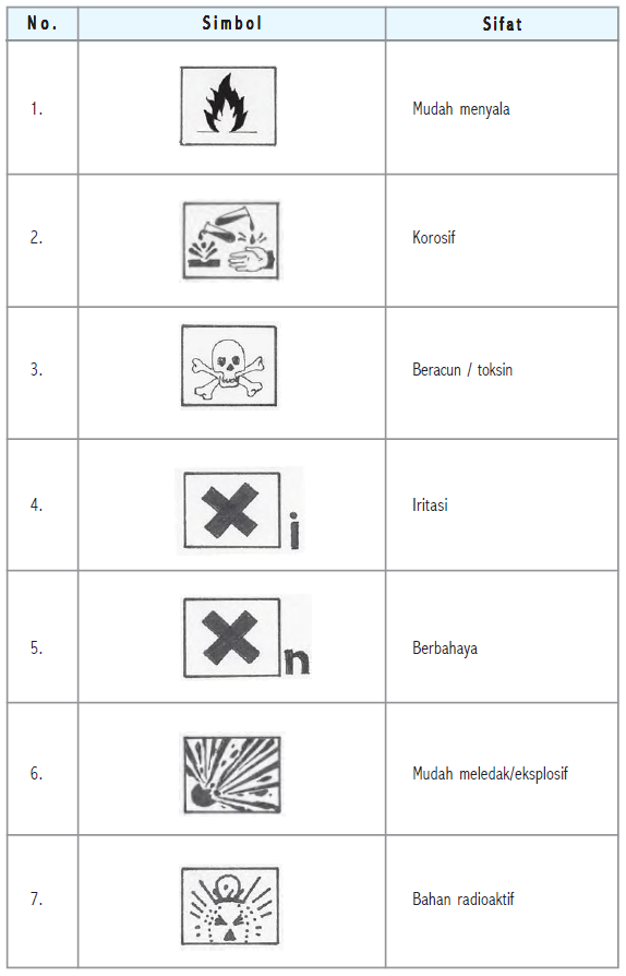 Detail Lambang Keselamatan Kerja Di Laboratorium Nomer 53