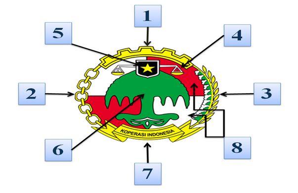 Detail Lambang Koperasi Dan Penjelasannya Nomer 22