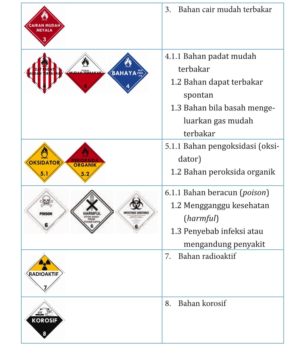 Detail Lambang Lambang Bahaya Di Laboratorium Nomer 33