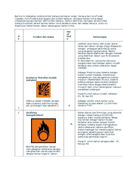 Detail Lambang Lambang Bahaya Di Laboratorium Nomer 40