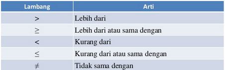 Detail Lambang Lebih Besar Dan Lebih Kecil Nomer 6