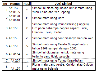 Detail Lambang Mata Uang Nomer 11