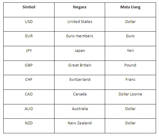 Detail Lambang Mata Uang Euro Nomer 37