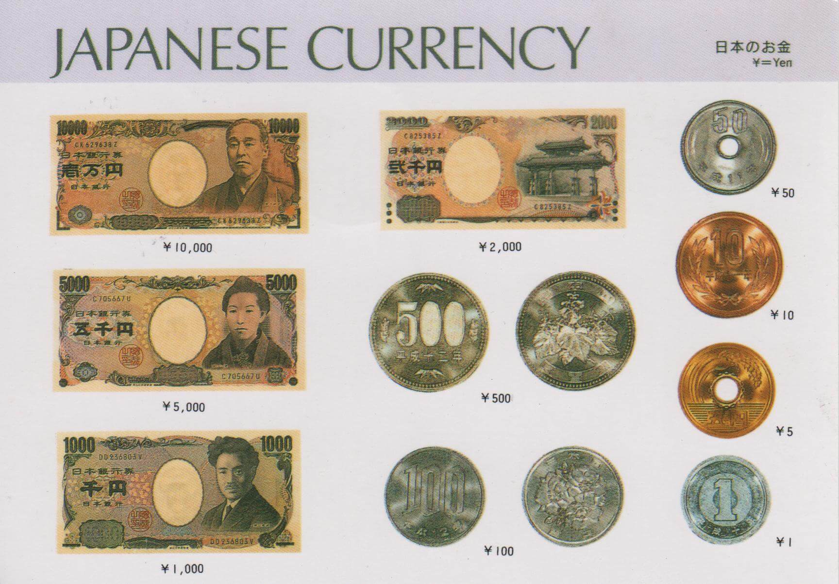 Detail Lambang Mata Uang Jepang Koleksi Nomer 38