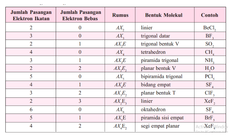 Detail Lambang Molekul Air Nomer 55