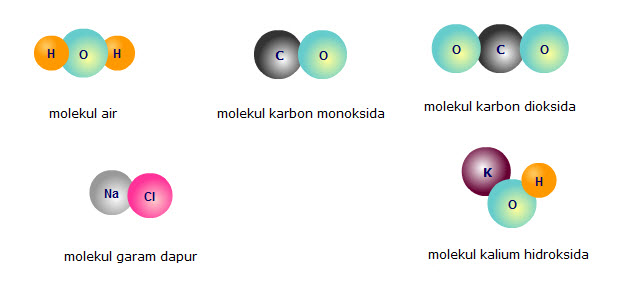 Detail Lambang Molekul Senyawa Nomer 11