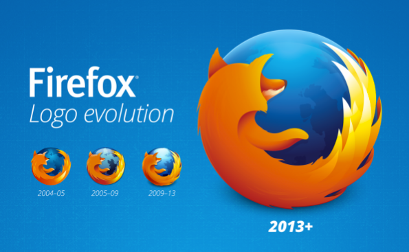 Detail Lambang Mozilla Firefox Nomer 45