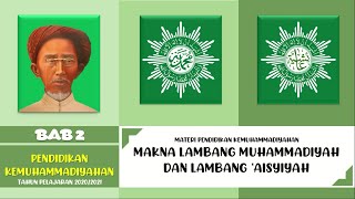 Detail Lambang Muhammadiyah Pendidikan Nomer 21