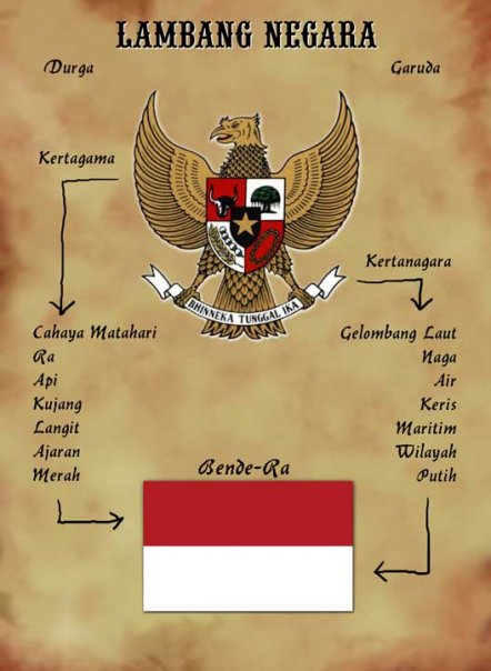 Detail Lambang Negara Api Nomer 39