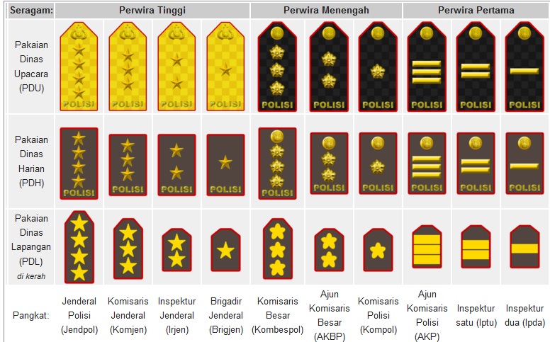 Lambang Pangkat Polisi - KibrisPDR