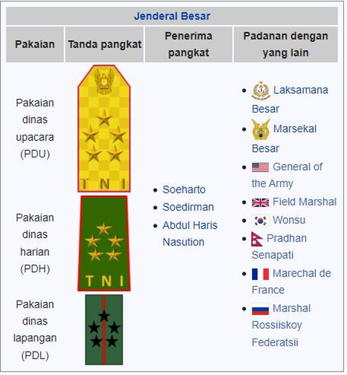 Detail Lambang Pangkat Tentara Nomer 14