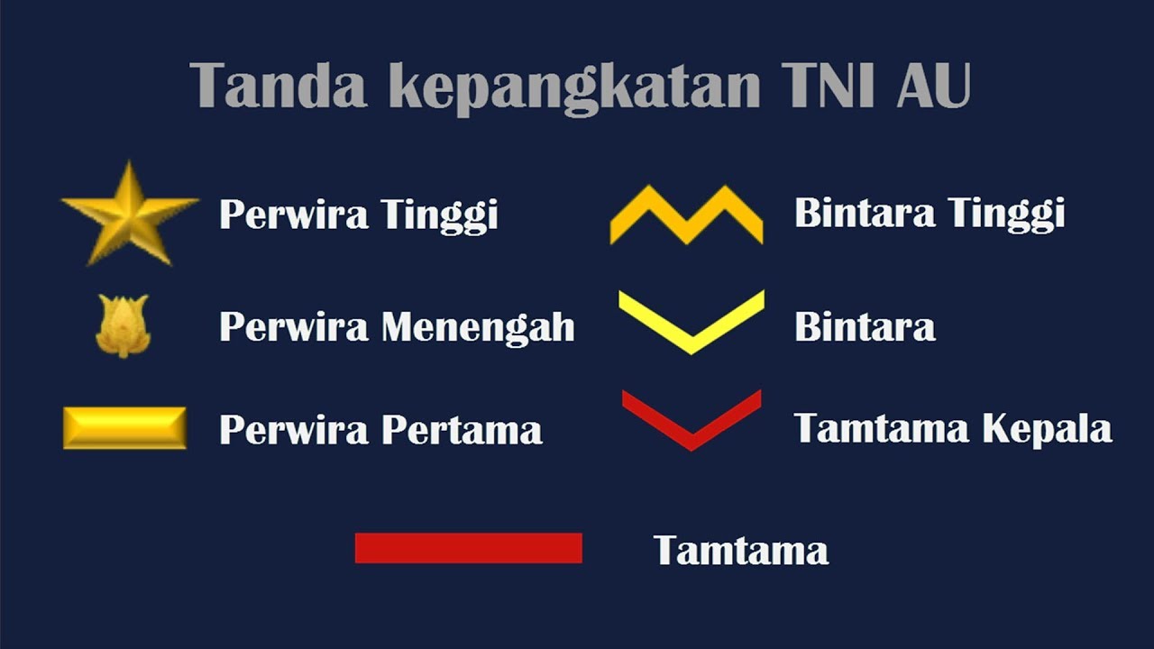 Detail Lambang Pangkat Tentara Nomer 29