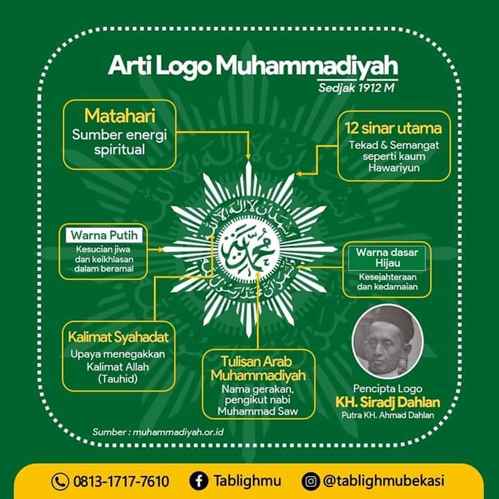Detail Lambang Pendidikan Muhammadiyah Nomer 24