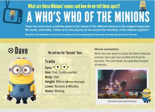 Detail Minion Names And Pictures Nomer 29