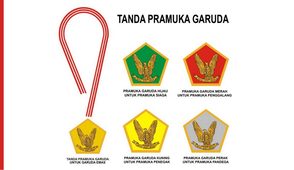 Detail Lambang Pramuka Garuda Nomer 6