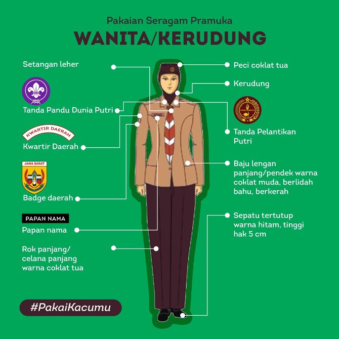 Detail Lambang Pramuka Penegak Nomer 40