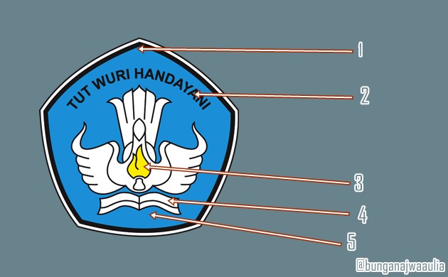 Detail Lambang Tut Wuri Handayani Nomer 24