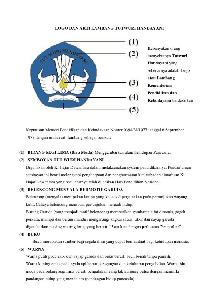 Detail Lambang Tutwuri Handayani Nomer 35
