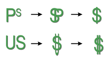 Detail Lambang Uang Dolar Amerika Nomer 13