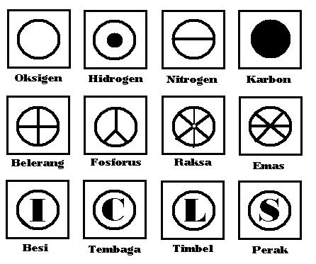 Detail Lambang Unsur Oksigen Nomer 12