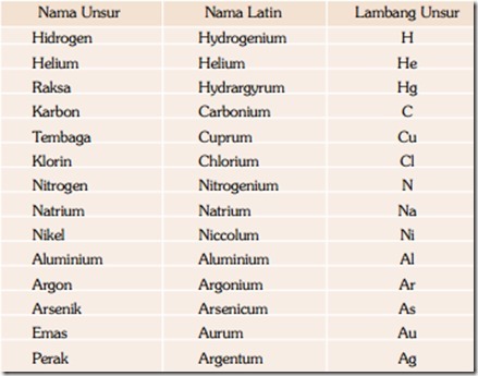 Detail Lambang Unsur Oksigen Nomer 31